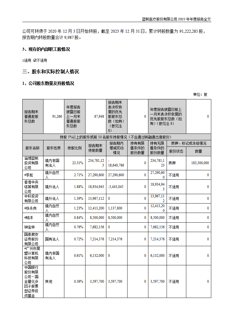 bob电竞竞技
医疗股份有限公司2023年年度报告_115