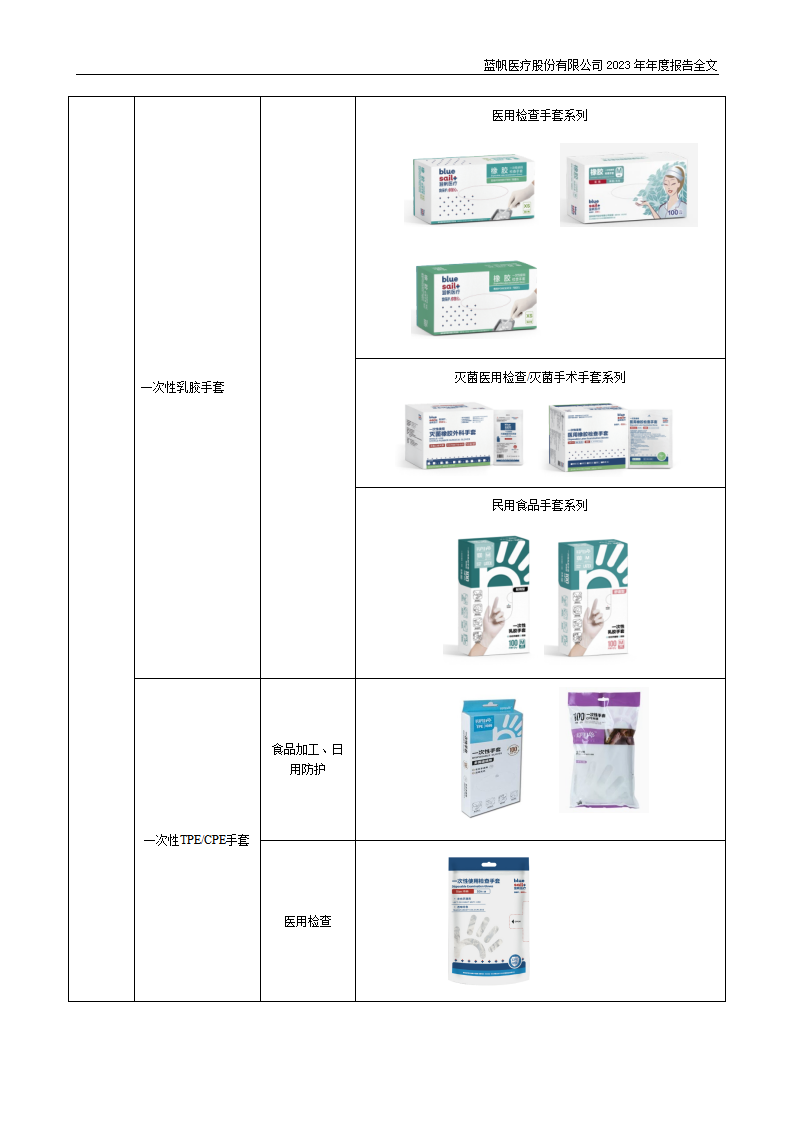 bob电竞竞技
医疗股份有限公司2023年年度报告_19