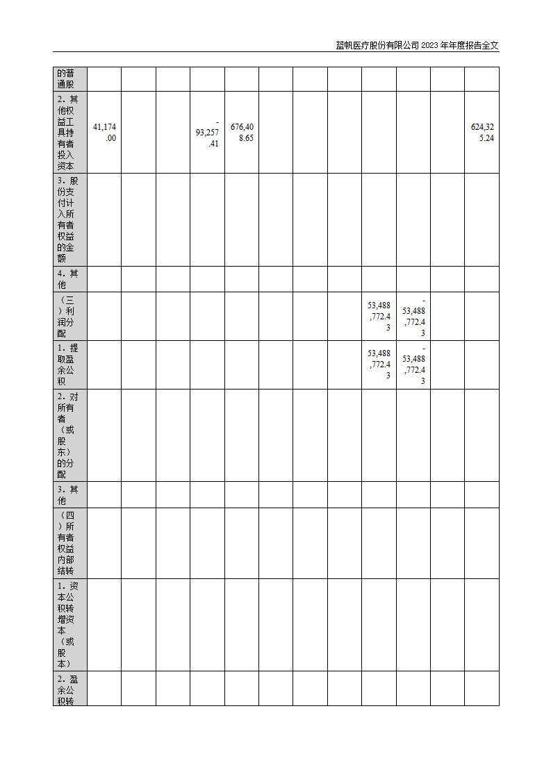 bob电竞竞技
医疗股份有限公司2023年年度报告_148
