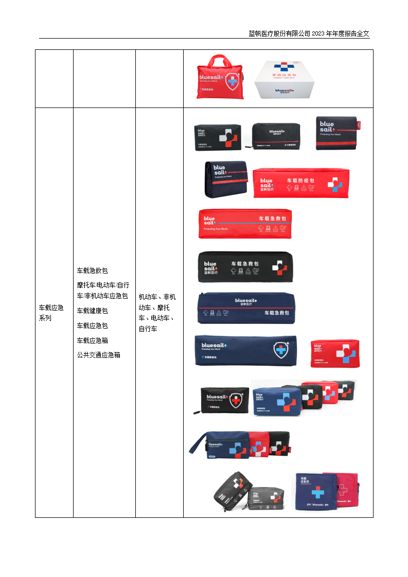 bob电竞竞技
医疗股份有限公司2023年年度报告_21