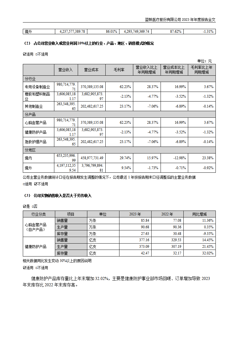 bob电竞竞技
医疗股份有限公司2023年年度报告_44