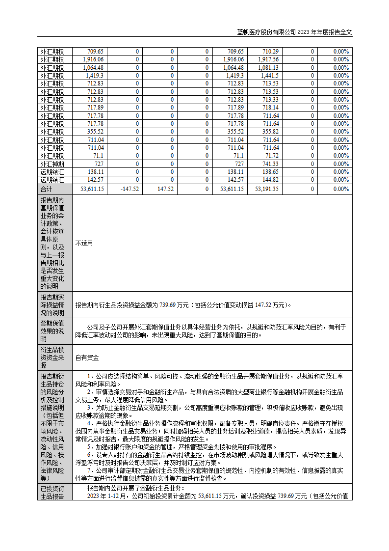bob电竞竞技
医疗股份有限公司2023年年度报告_55