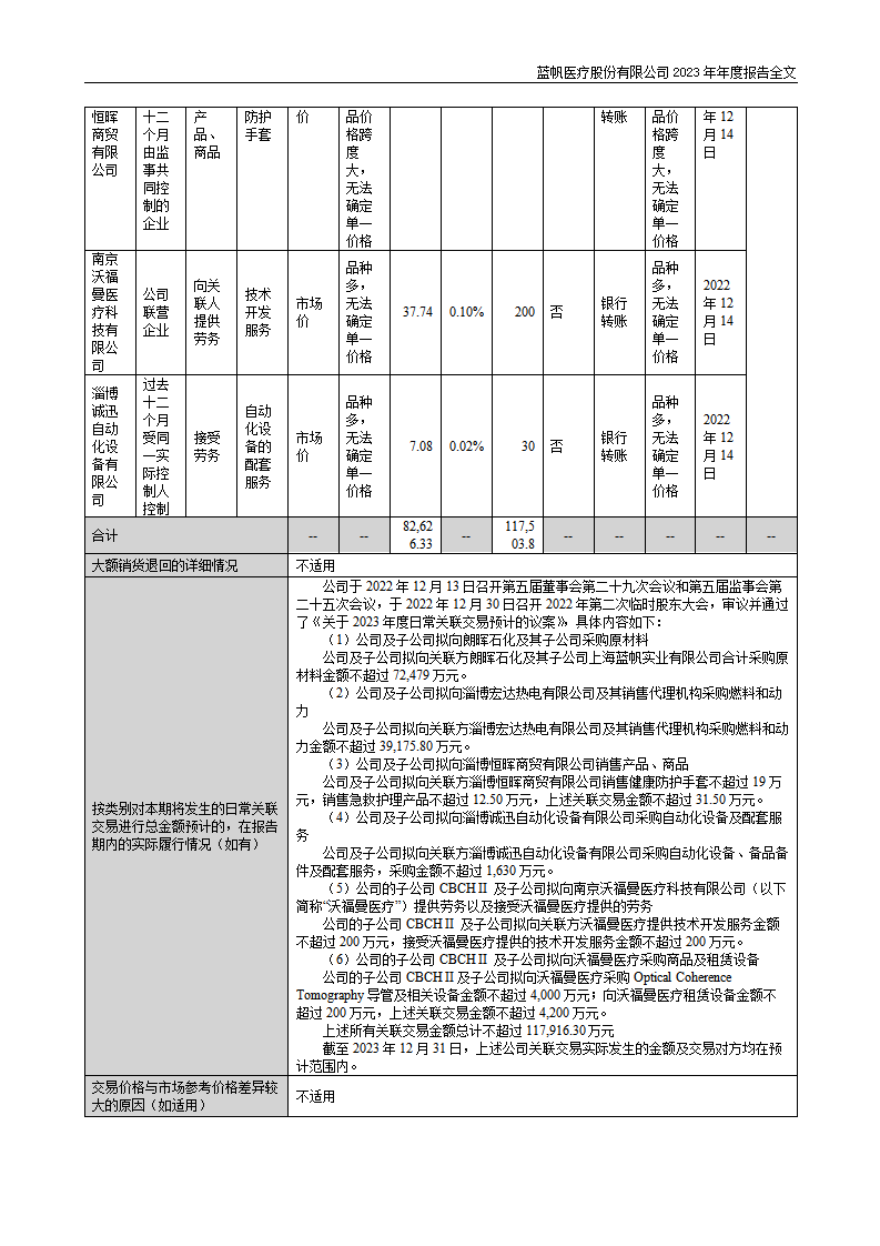 bob电竞竞技
医疗股份有限公司2023年年度报告_105
