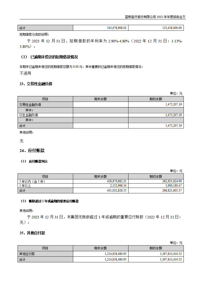 bob电竞竞技
医疗股份有限公司2023年年度报告_191