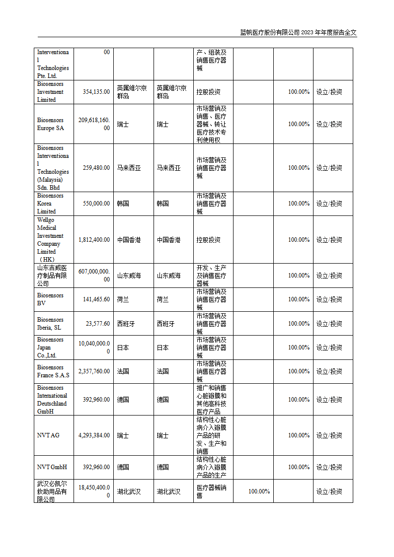 bob电竞竞技
医疗股份有限公司2023年年度报告_218