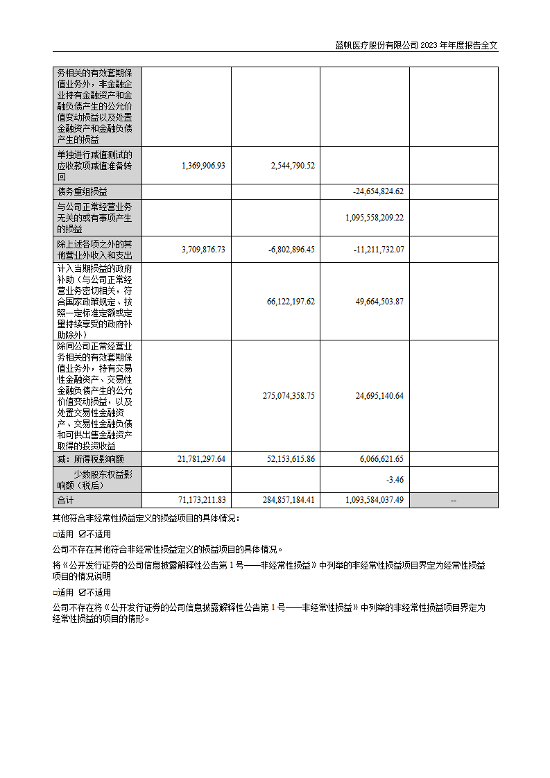 bob电竞竞技
医疗股份有限公司2023年年度报告_09