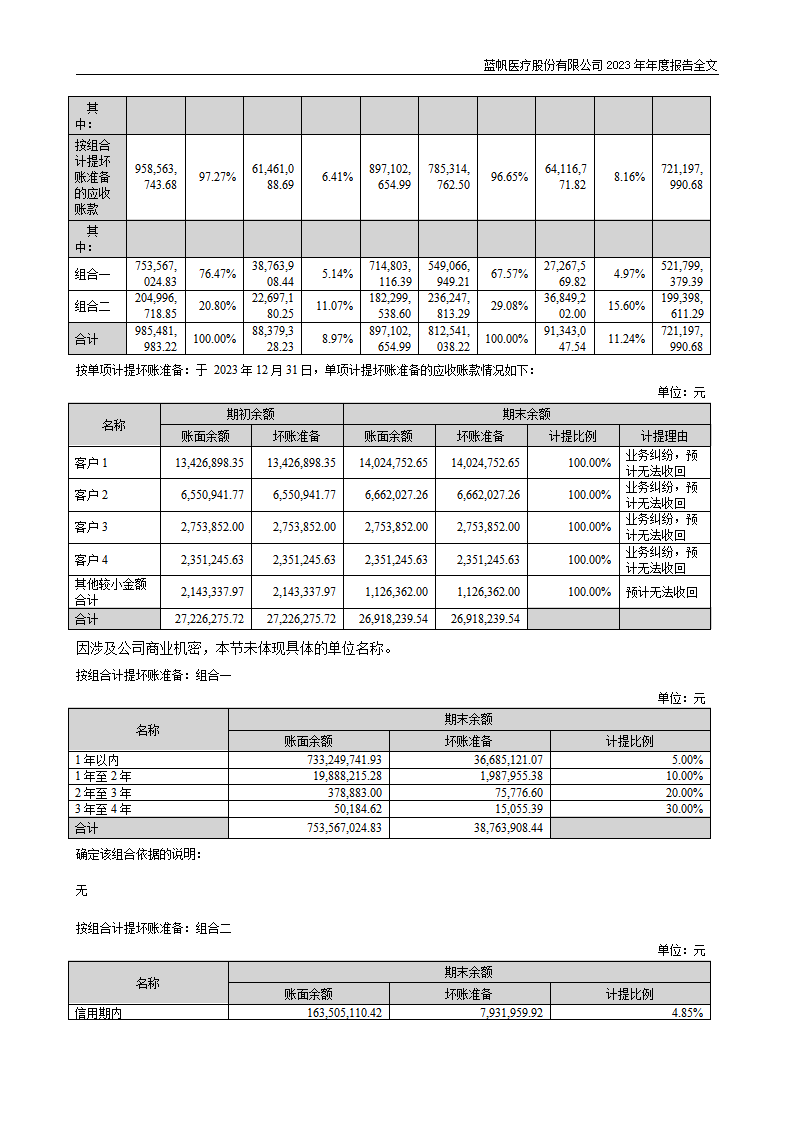 bob电竞竞技
医疗股份有限公司2023年年度报告_170