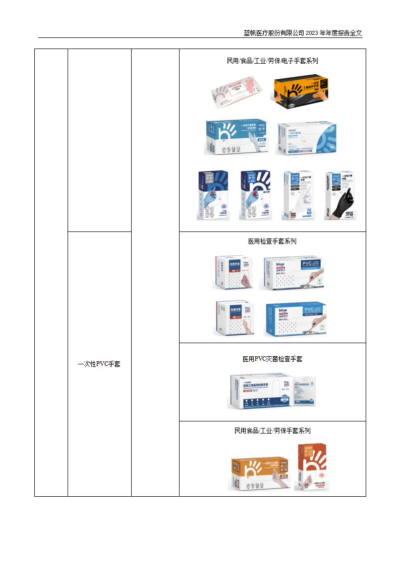 bob电竞竞技
医疗股份有限公司2023年年度报告_18