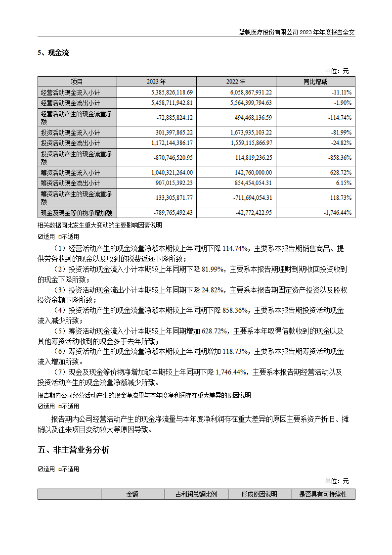 bob电竞竞技
医疗股份有限公司2023年年度报告_48