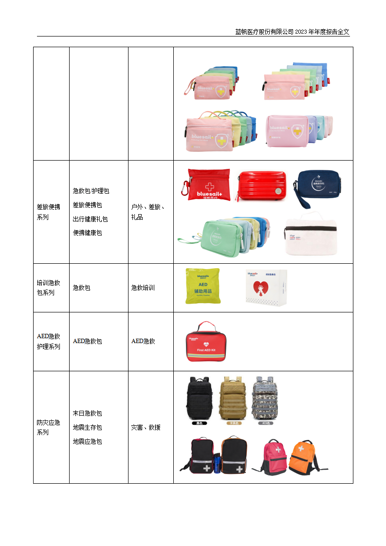 bob电竞竞技
医疗股份有限公司2023年年度报告_24