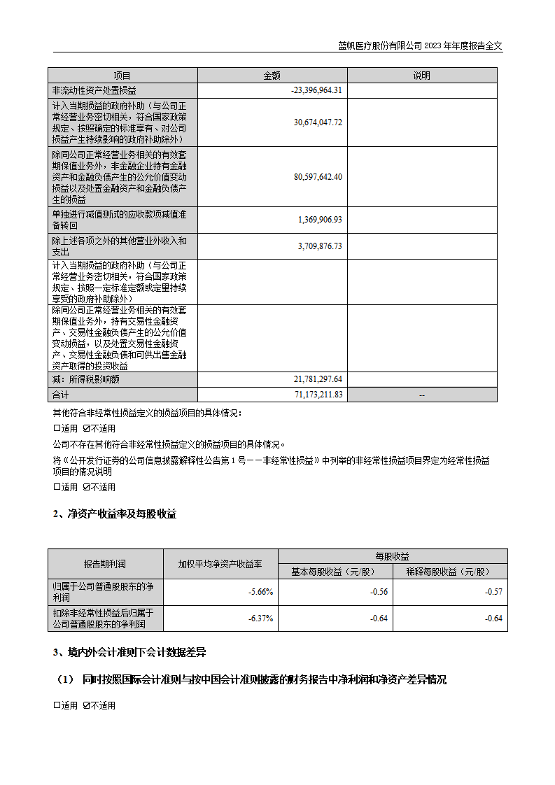 bob电竞竞技
医疗股份有限公司2023年年度报告_243