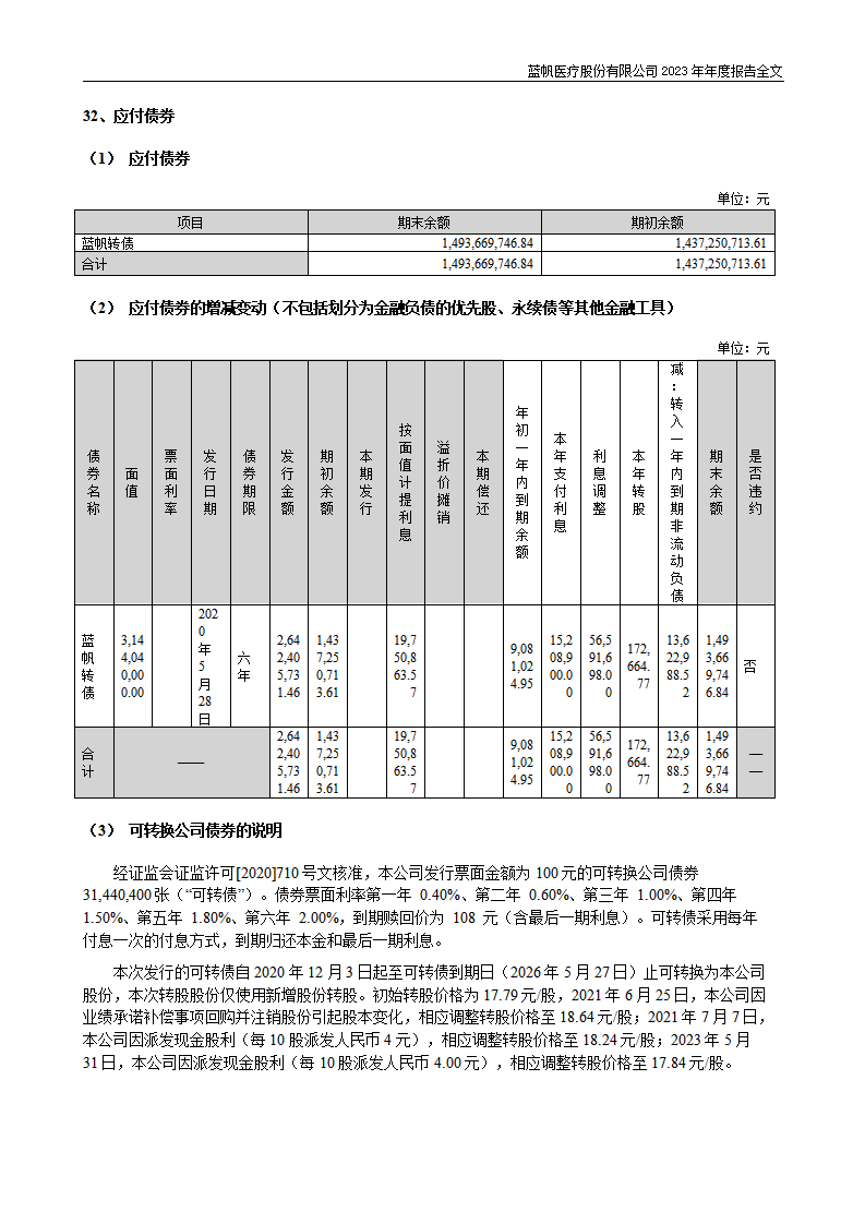 bob电竞竞技
医疗股份有限公司2023年年度报告_195