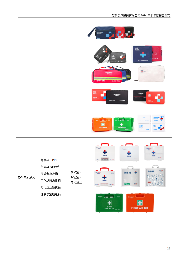 bob电竞竞技
医疗股份有限公司2024年半年度报告_22