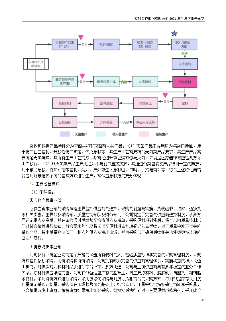 bob电竞竞技
医疗股份有限公司2024年半年度报告_35
