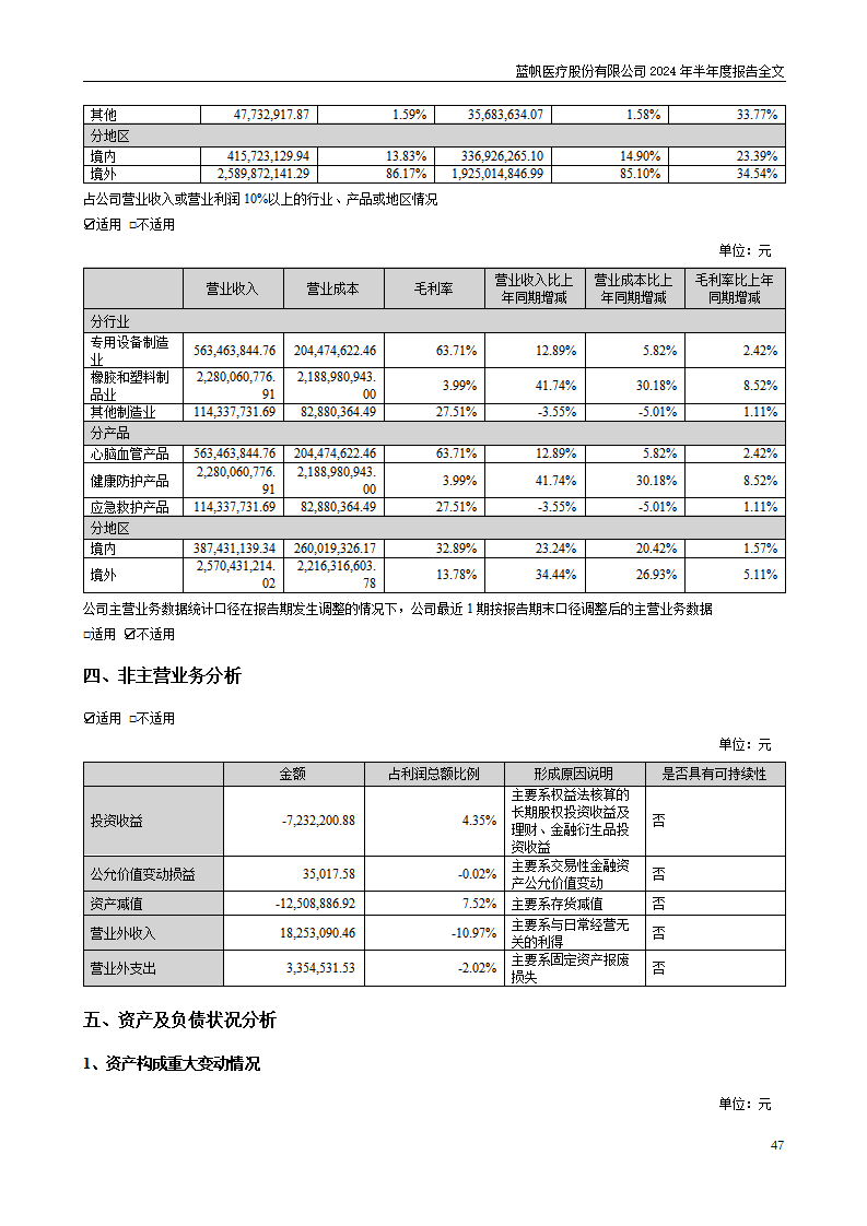 bob电竞竞技
医疗股份有限公司2024年半年度报告_47