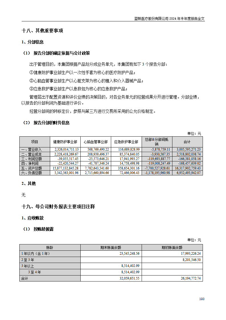 bob电竞竞技
医疗股份有限公司2024年半年度报告_193