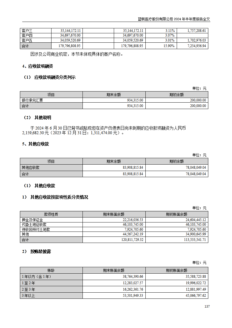 bob电竞竞技
医疗股份有限公司2024年半年度报告_137