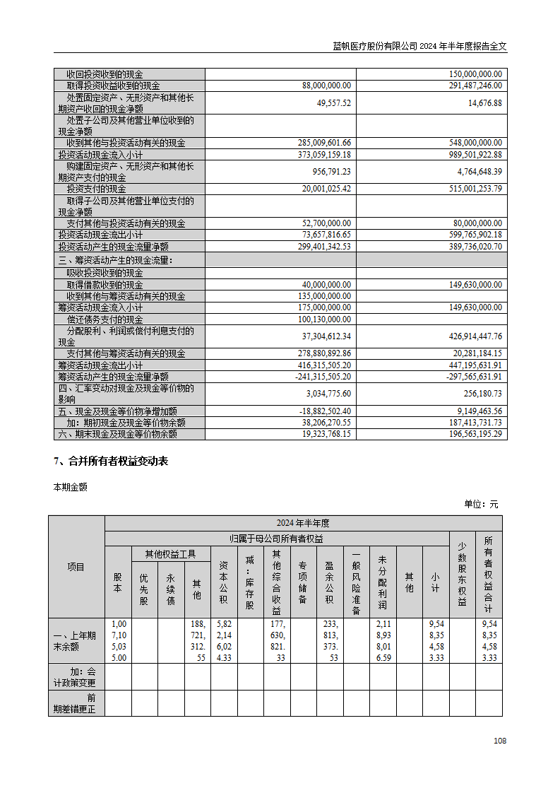 bob电竞竞技
医疗股份有限公司2024年半年度报告_108