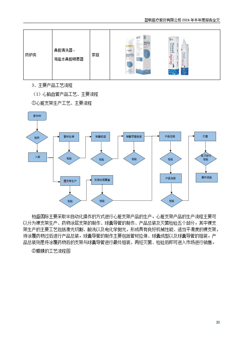 bob电竞竞技
医疗股份有限公司2024年半年度报告_30