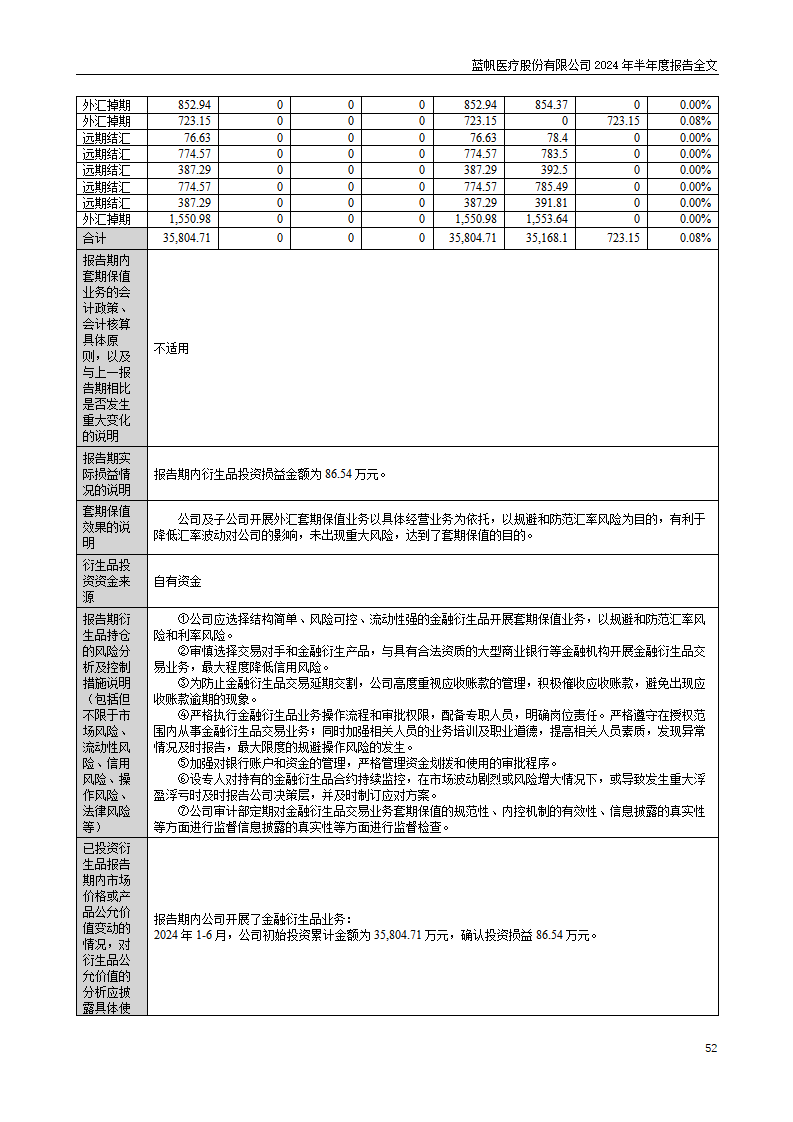 bob电竞竞技
医疗股份有限公司2024年半年度报告_52