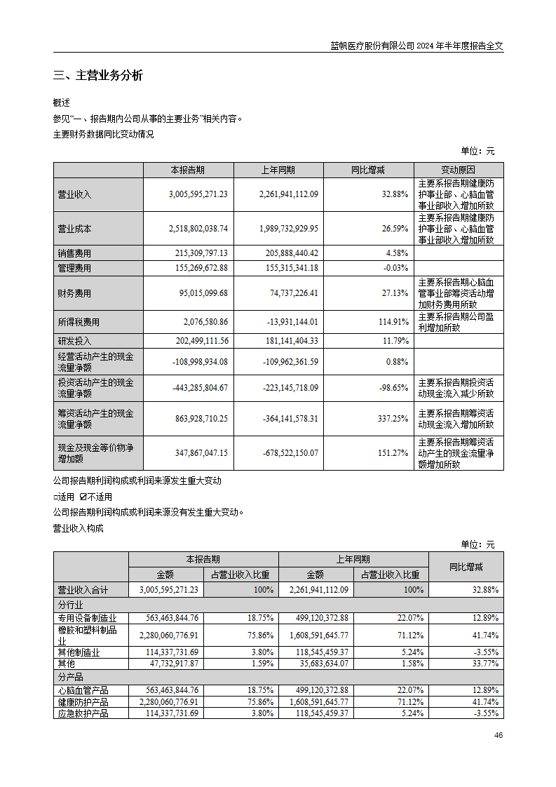 bob电竞竞技
医疗股份有限公司2024年半年度报告_46
