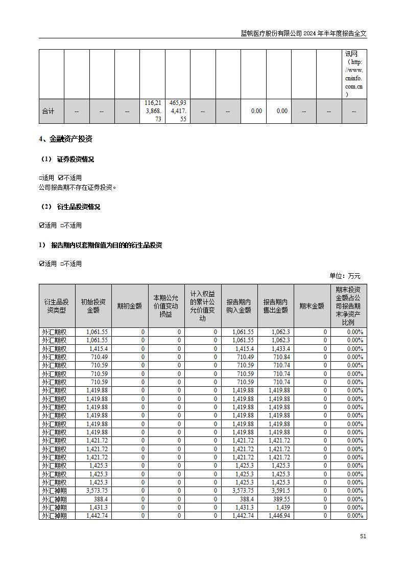bob电竞竞技
医疗股份有限公司2024年半年度报告_51