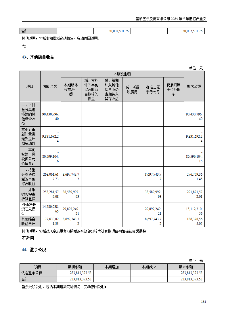 bob电竞竞技
医疗股份有限公司2024年半年度报告_161
