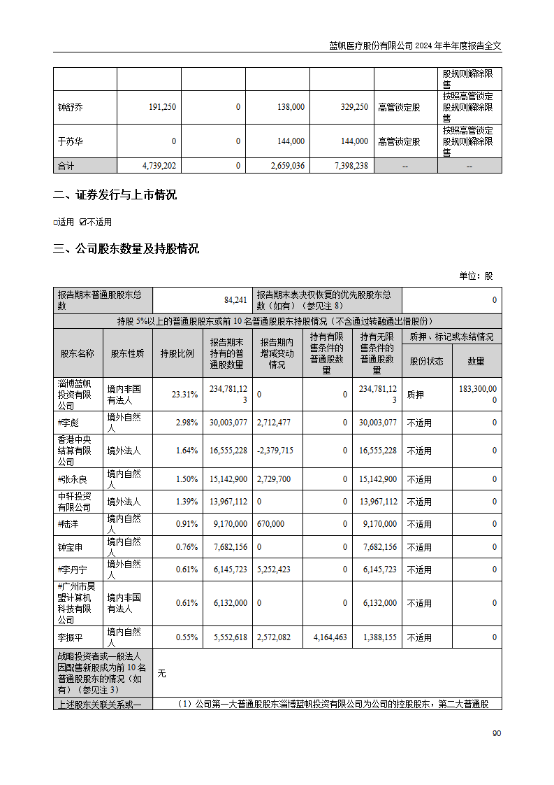 bob电竞竞技
医疗股份有限公司2024年半年度报告_90