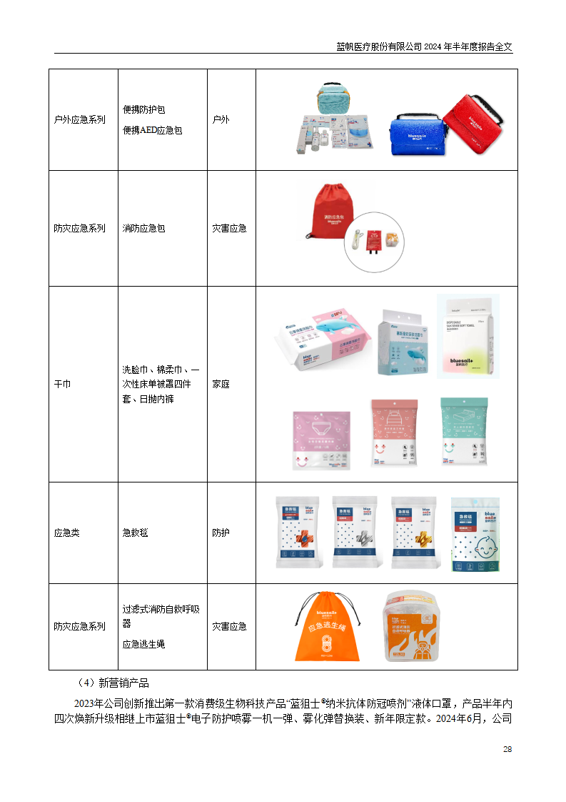 bob电竞竞技
医疗股份有限公司2024年半年度报告_28