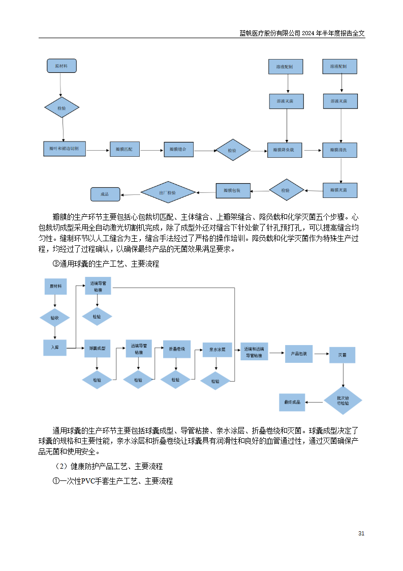 bob电竞竞技
医疗股份有限公司2024年半年度报告_31