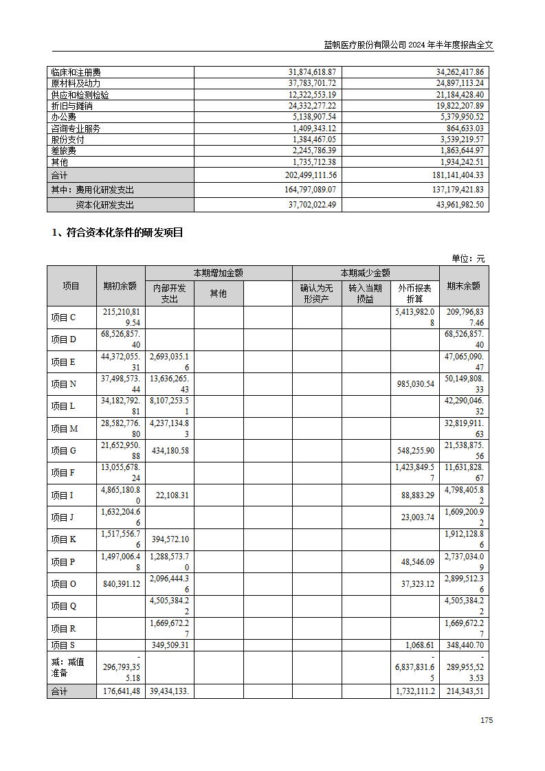 bob电竞竞技
医疗股份有限公司2024年半年度报告_175