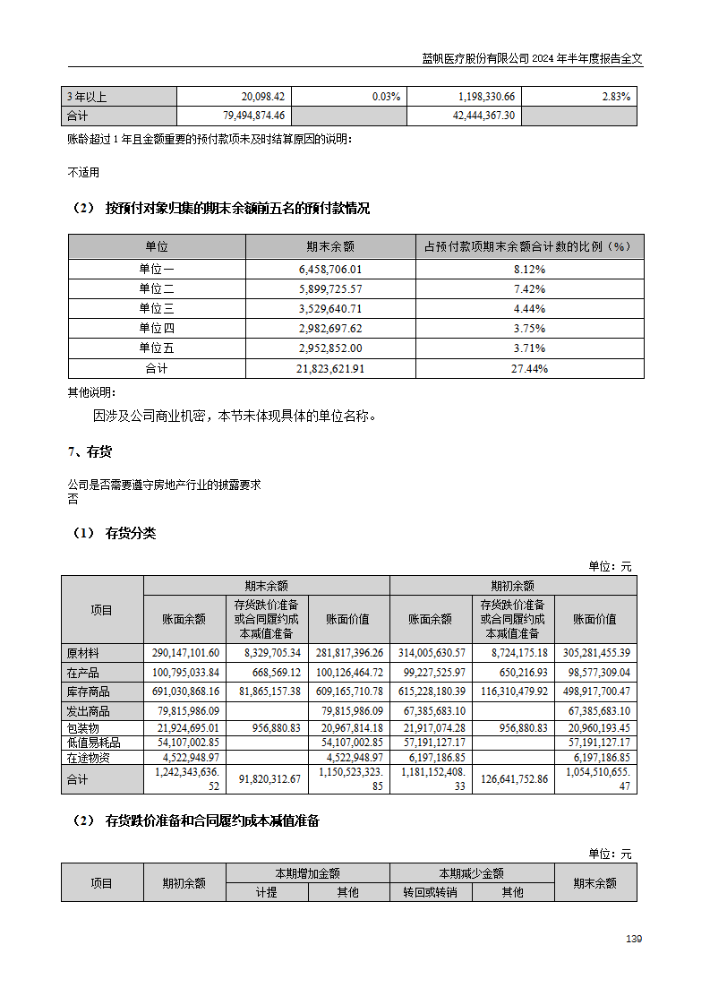 bob电竞竞技
医疗股份有限公司2024年半年度报告_139