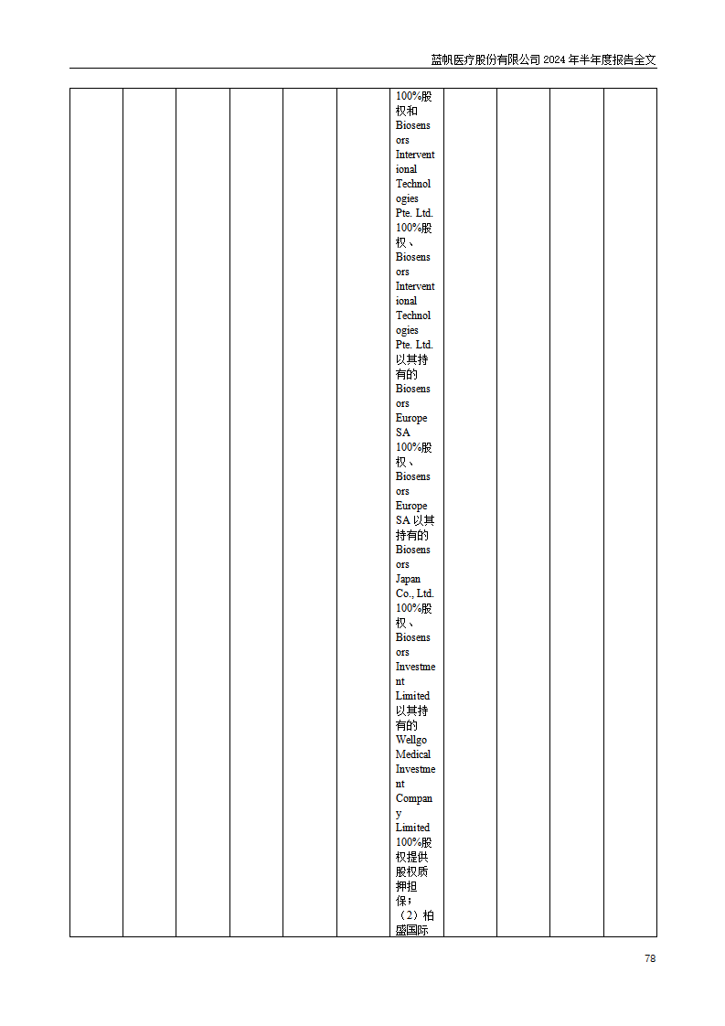 bob电竞竞技
医疗股份有限公司2024年半年度报告_78