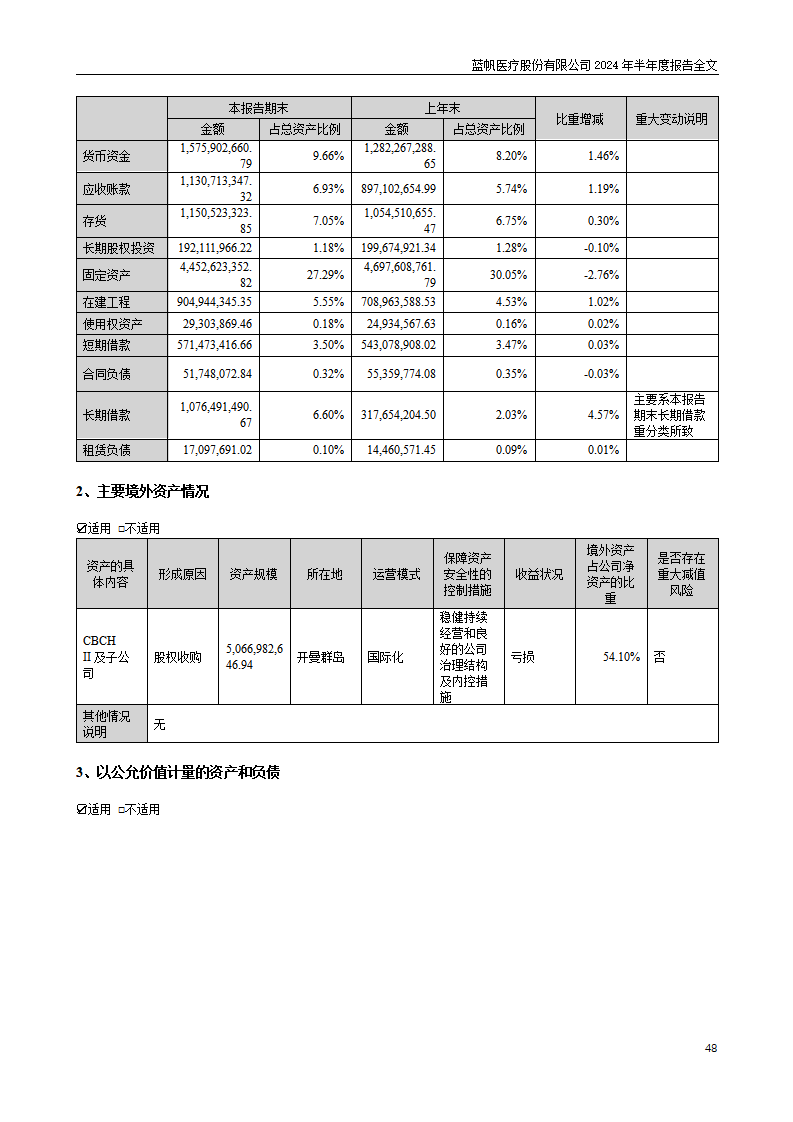 bob电竞竞技
医疗股份有限公司2024年半年度报告_48