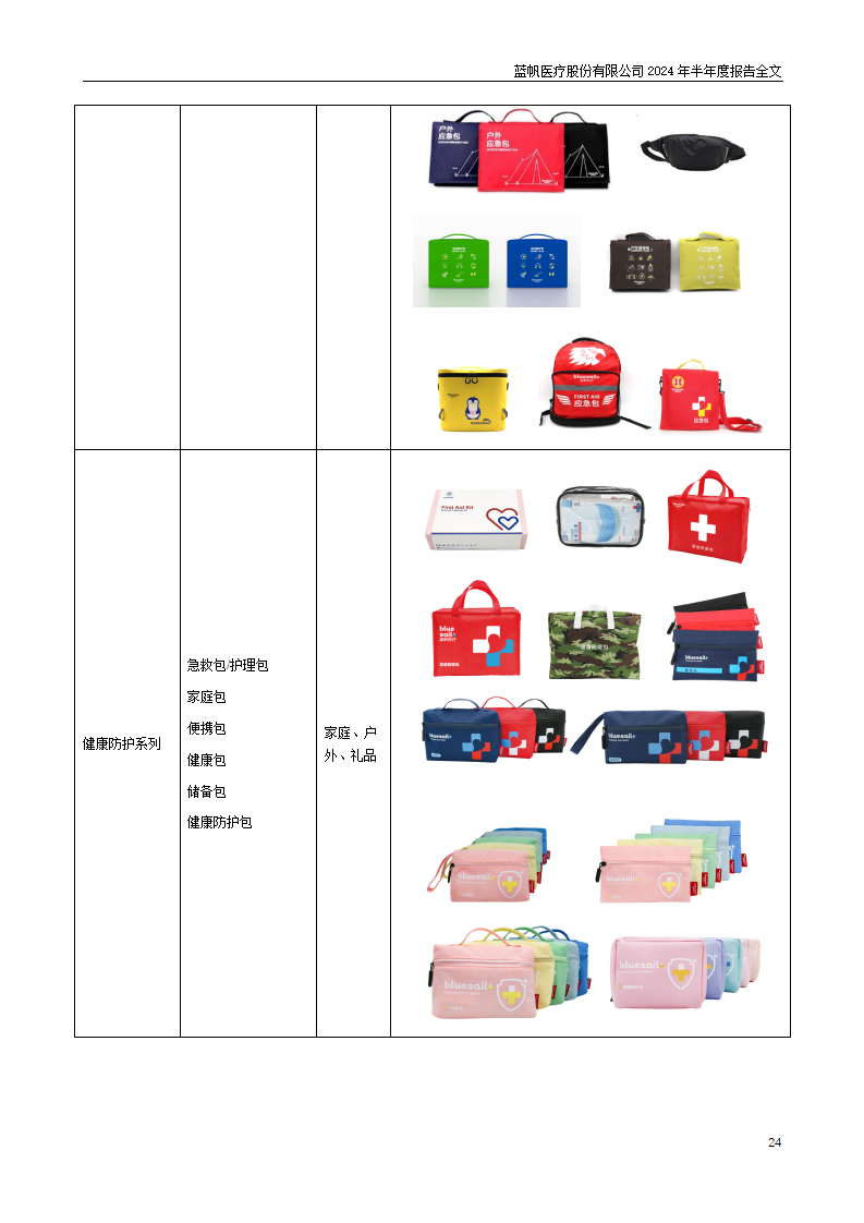 bob电竞竞技
医疗股份有限公司2024年半年度报告_24