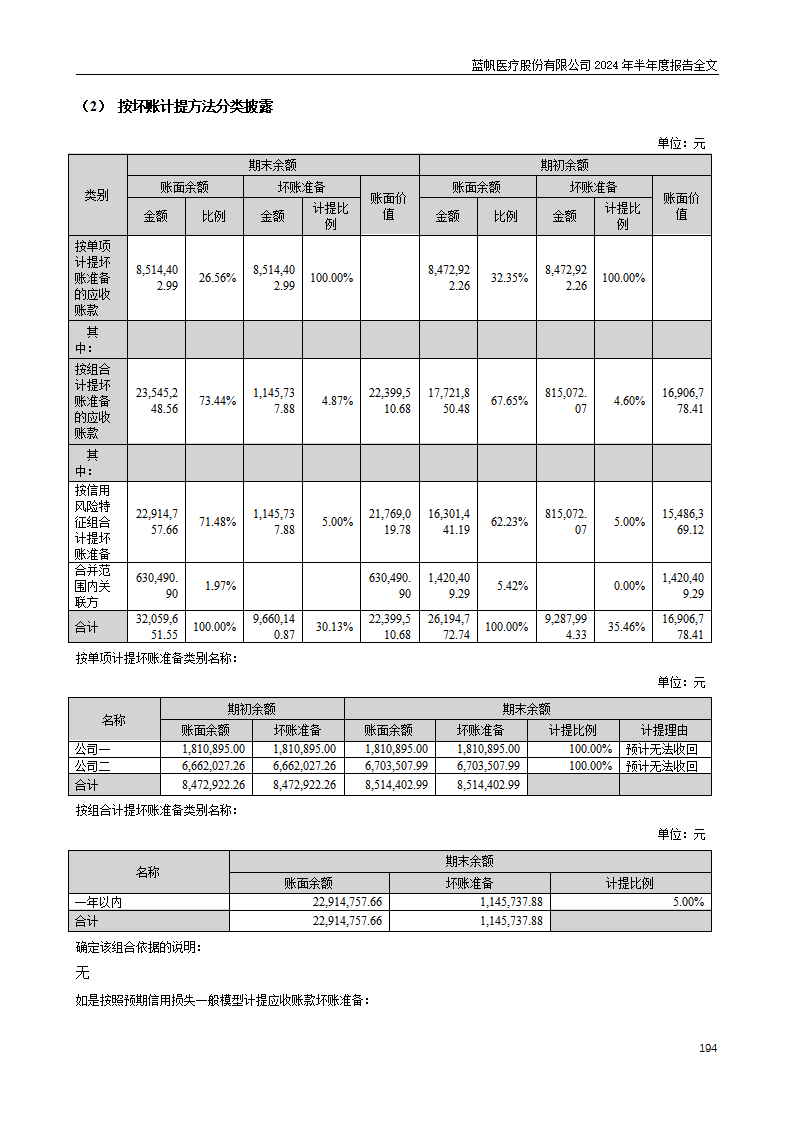 bob电竞竞技
医疗股份有限公司2024年半年度报告_194