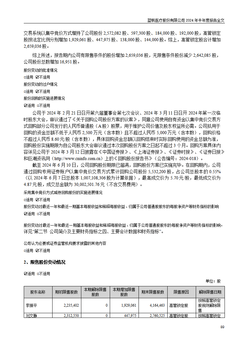 bob电竞竞技
医疗股份有限公司2024年半年度报告_89