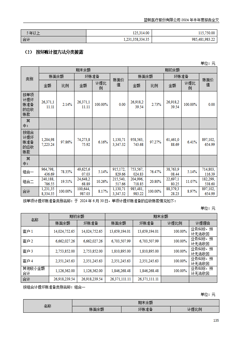 bob电竞竞技
医疗股份有限公司2024年半年度报告_135