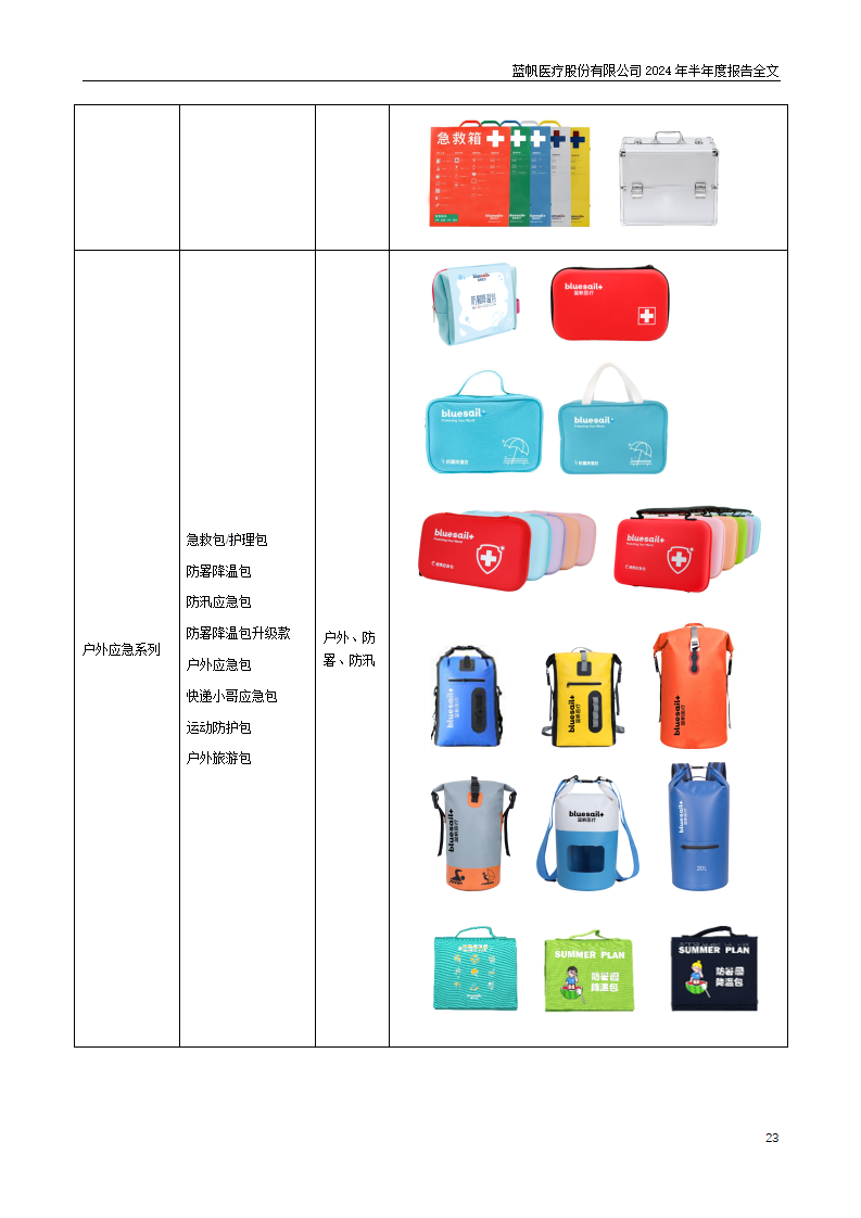 bob电竞竞技
医疗股份有限公司2024年半年度报告_23