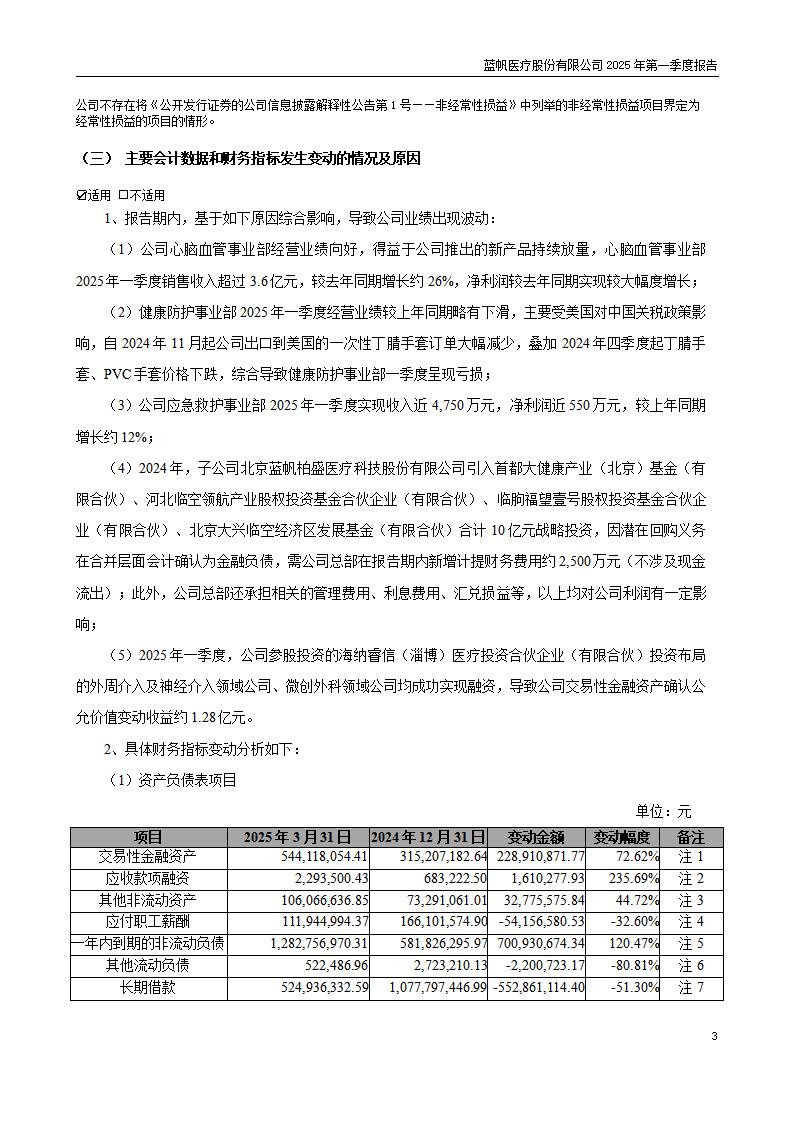 73-2025-032 bob电竞竞技
医疗股份有限公司2025年第一季度报告_03