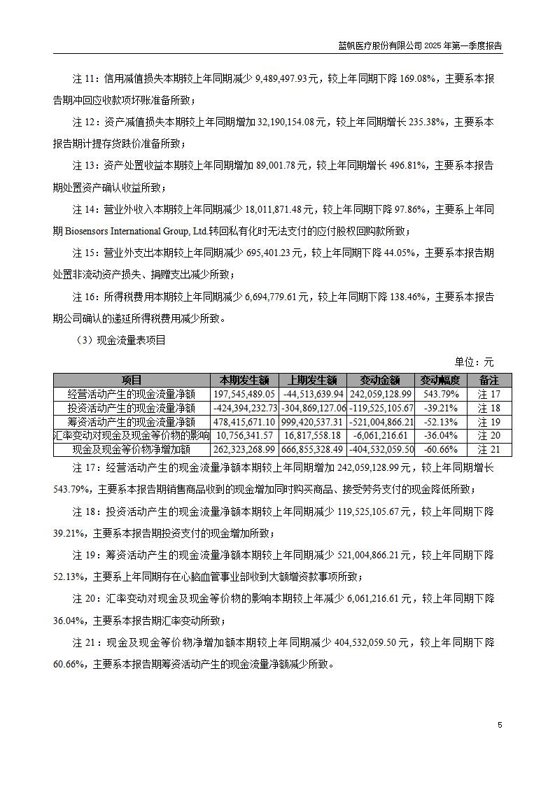73-2025-032 bob电竞竞技
医疗股份有限公司2025年第一季度报告_05