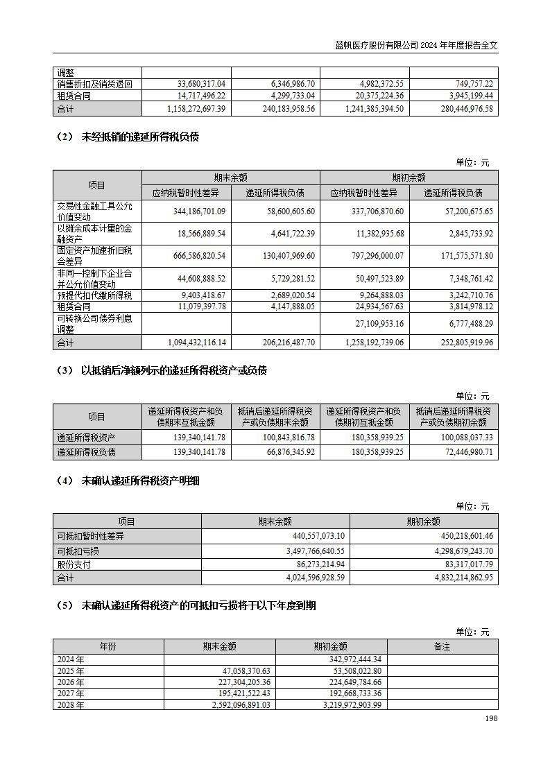 13-2024年年度报告_198
