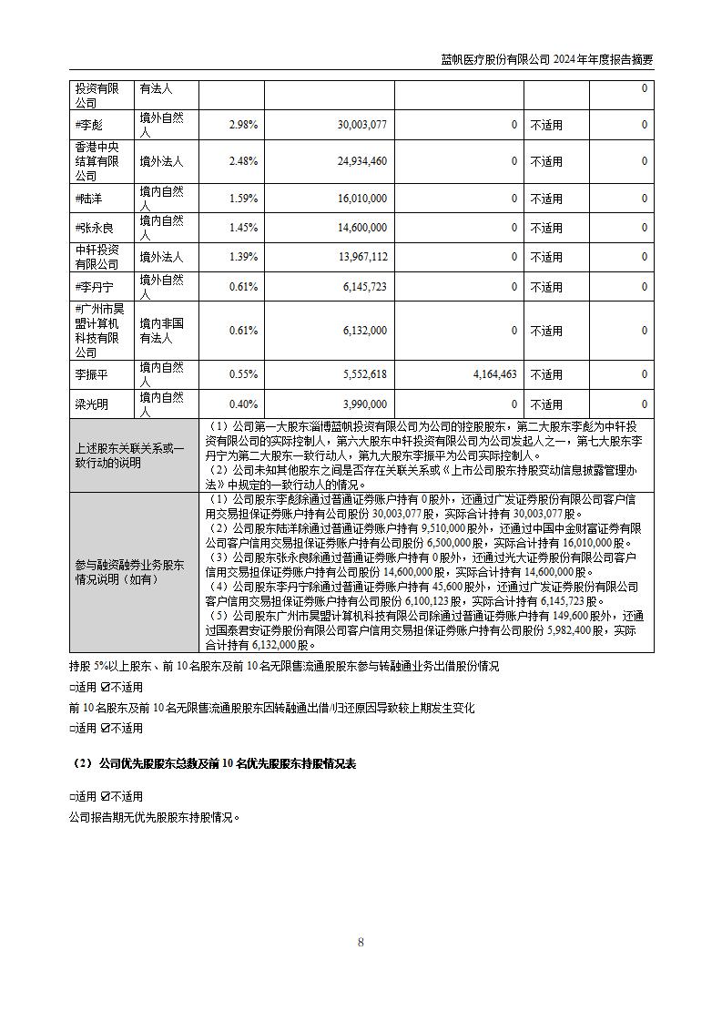 11-2025-027 bob电竞竞技
医疗股份有限公司2024年年度报告摘要_08