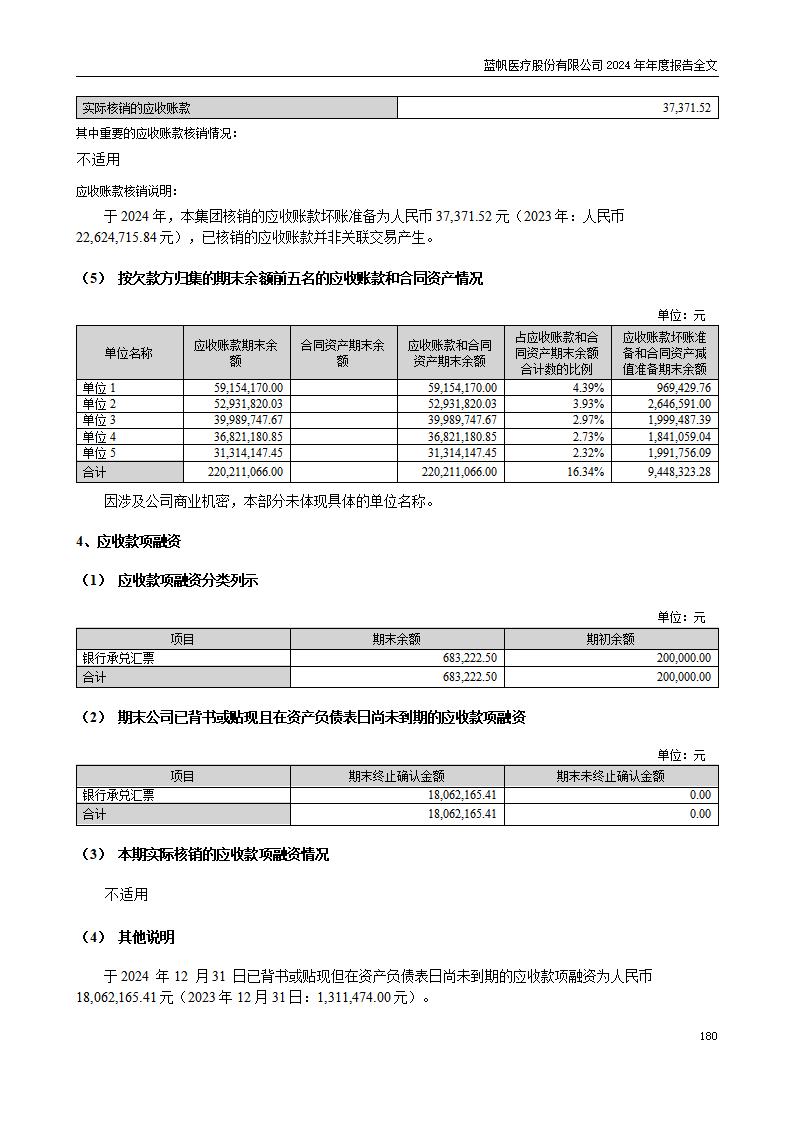 13-2024年年度报告_180