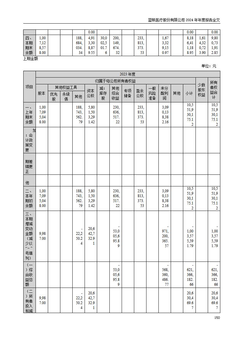 13-2024年年度报告_150