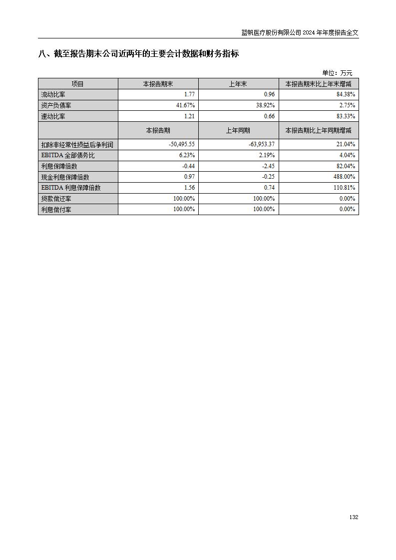 13-2024年年度报告_132