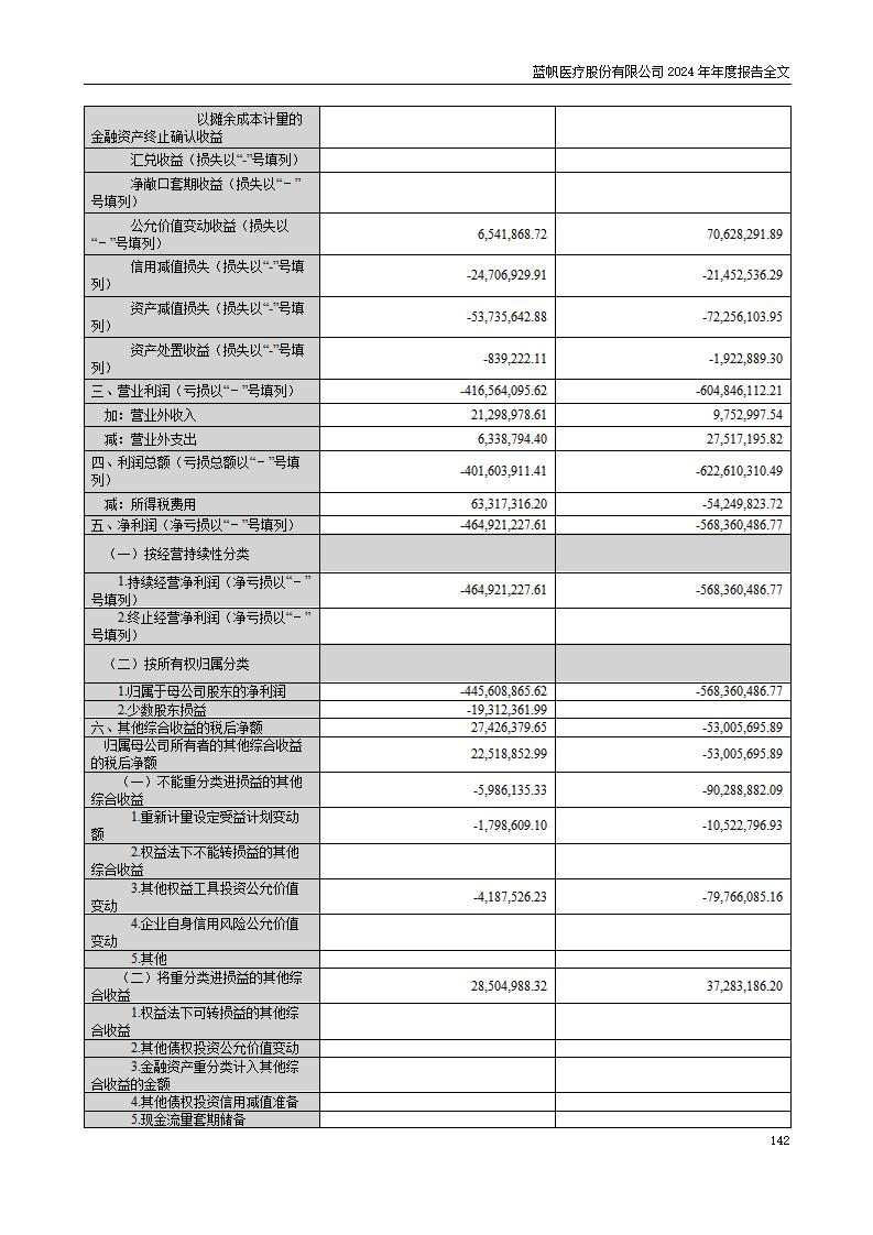 13-2024年年度报告_142