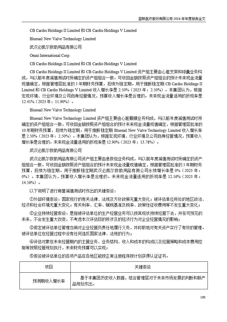 13-2024年年度报告_195