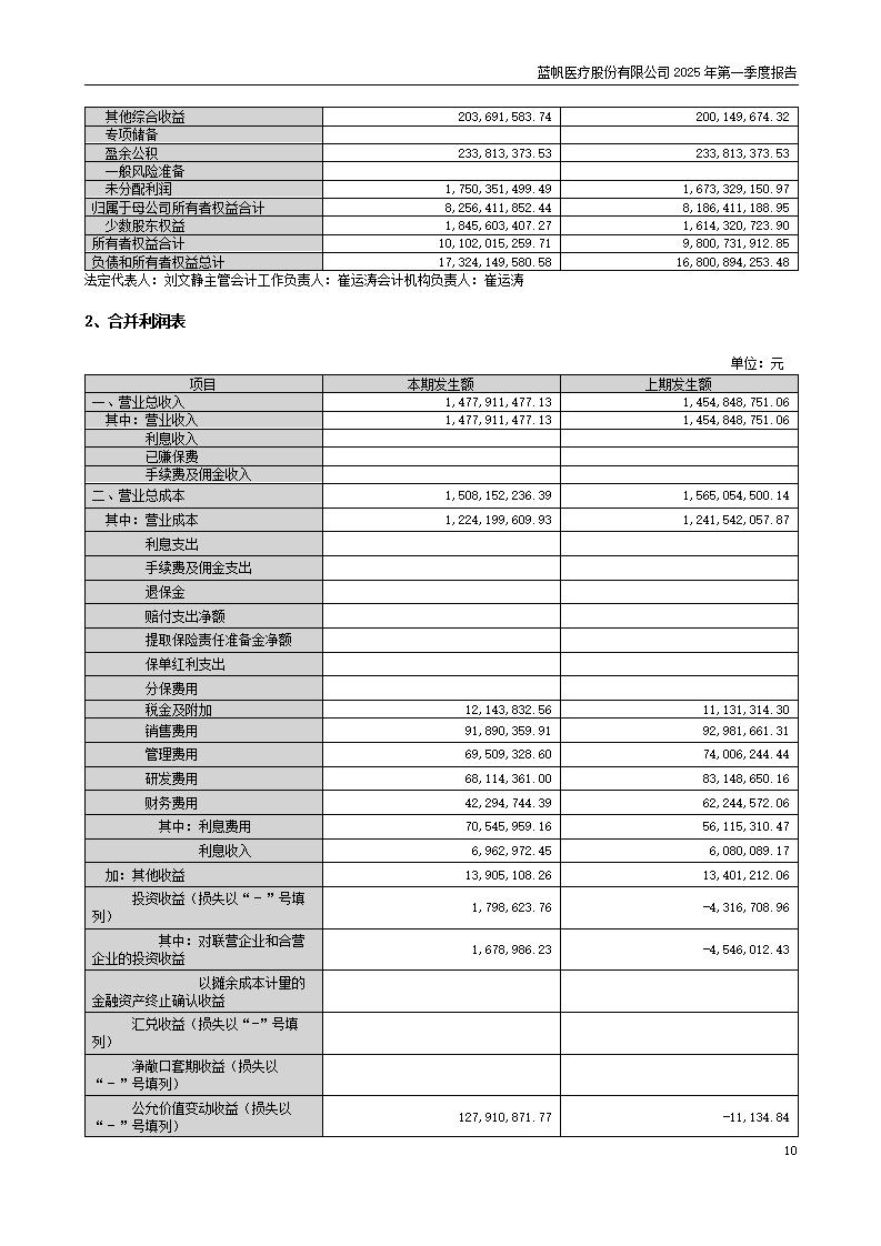 73-2025-032 bob电竞竞技
医疗股份有限公司2025年第一季度报告_10