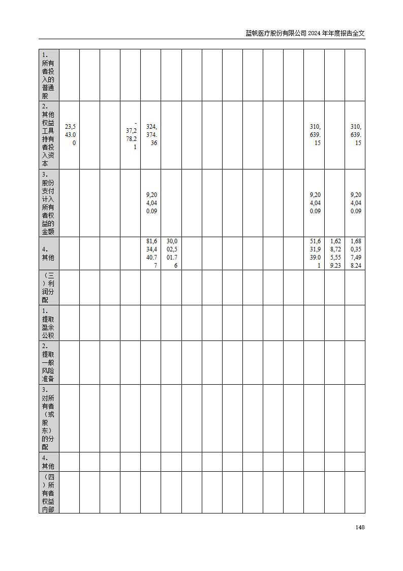 13-2024年年度报告_148